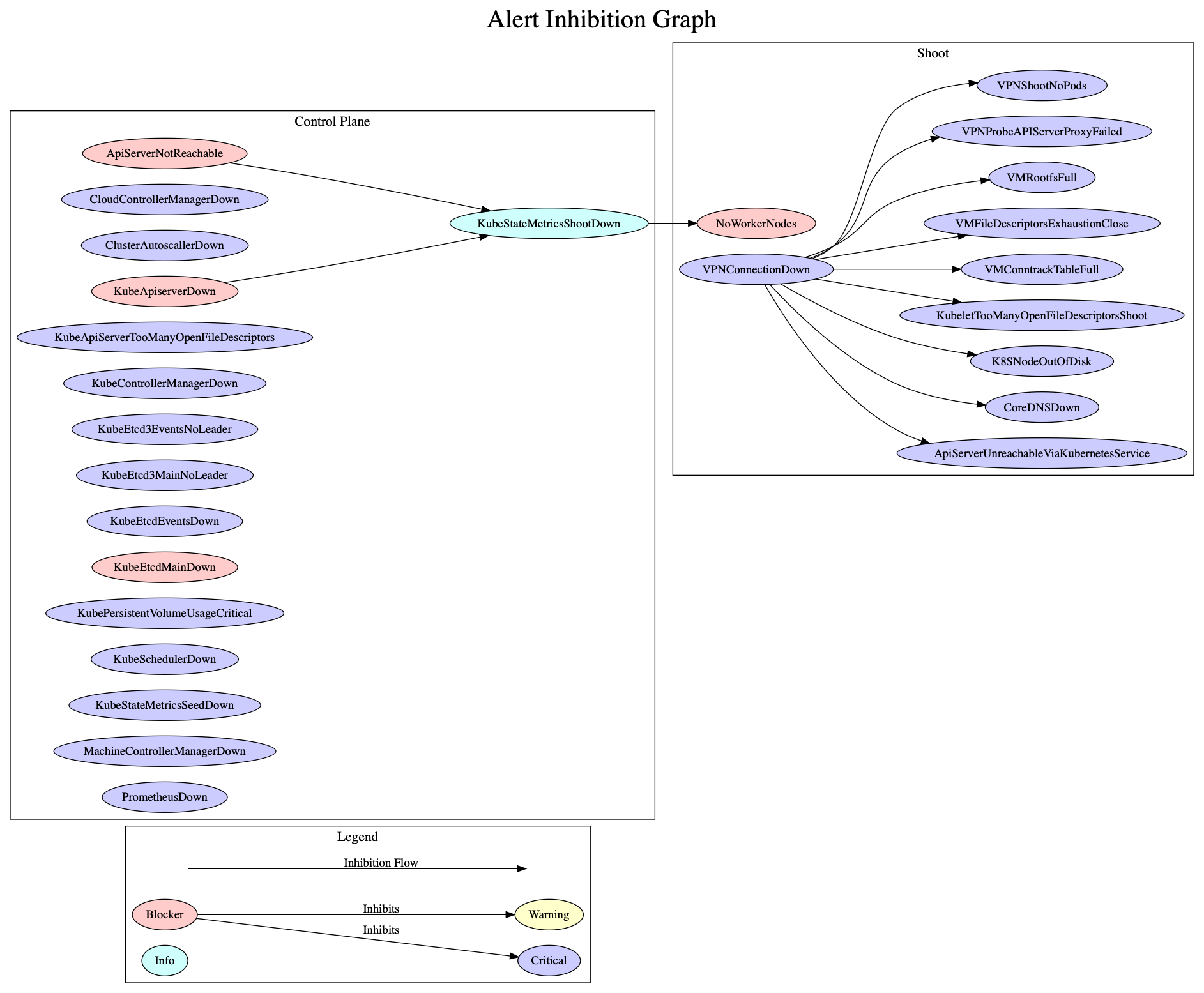 alertDiagram